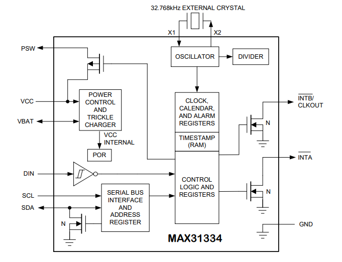 框图 - Analog Devices / Maxim Integrated MAX31334超低功耗实时时钟